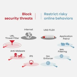 Firewall ZyXEL USG FLEX 700 Gigabit Ethernet