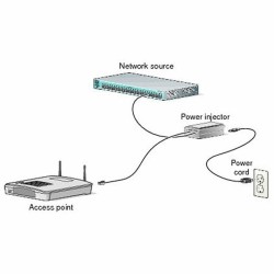 PoE-Injektor CISCO AIR-PWRINJ6 (MPN S55102462)