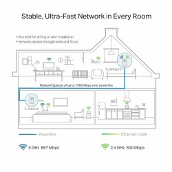 WLAN-Verstärker TP-Link TL-WPA8631P KIT