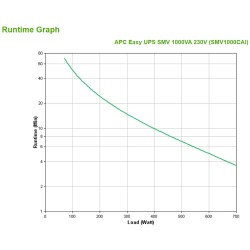 Unterbrechungsfreies Stromversorgungssystem Interaktiv USV APC Easy UPS SMV 700 W 1000 VA