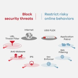 Firewall ZyXEL USGFLEX700-EU0101F 5400 Mbps